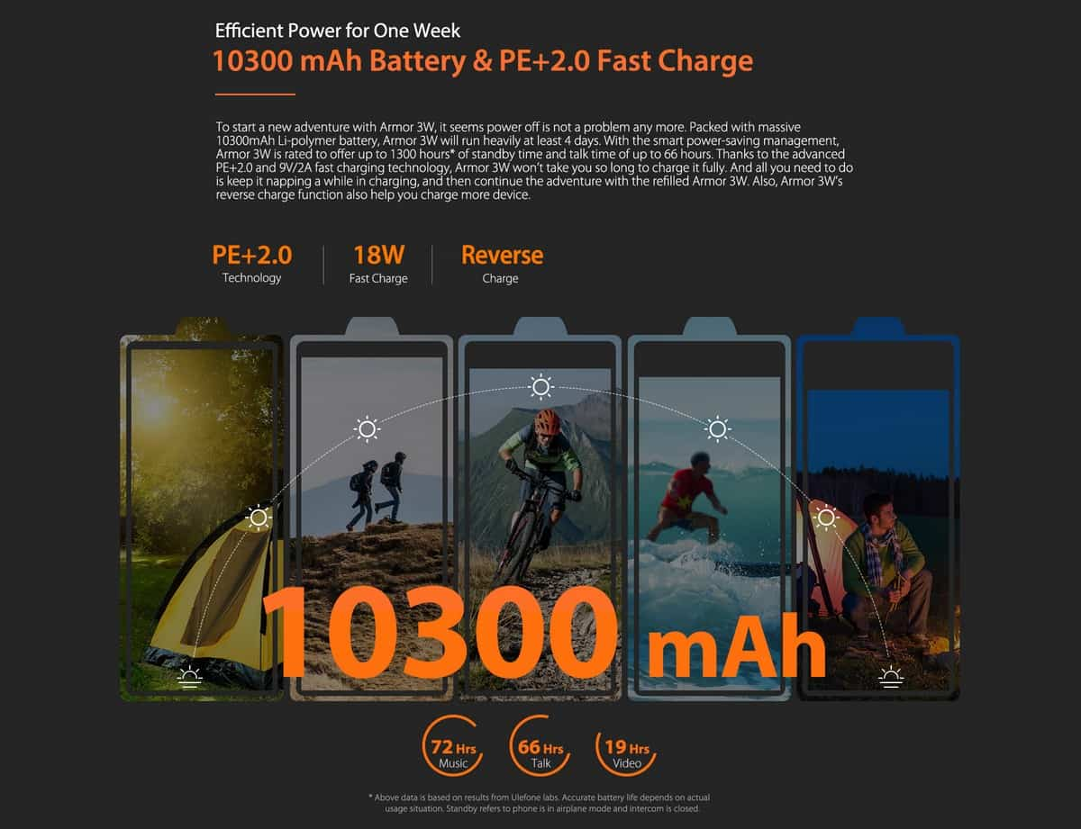 Батарея на Ulefone Armor 3W 